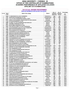 All India Council for Technical Education / College of Engineering / Shree Venkateshwara Hi-Tech Engineering College / PPG Institute of Technology / Adithya Institute of Technology / KTVR Knowledge Park for Engineering and Technology / Rajalakshmi Institute of Technology / Salem /  Tamil Nadu / Viluppuram / Education in Tamil Nadu / Tamil Nadu / Education in India