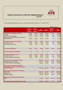 INDICATEURS D’ACTIVITE TRIMESTRIELS Juin 2015 L’Arab Tunisian Bank publie ci-dessous ses indicateurs d’activité relatifs au 2ème trimestre 2015 :  (En milliers de dinars)