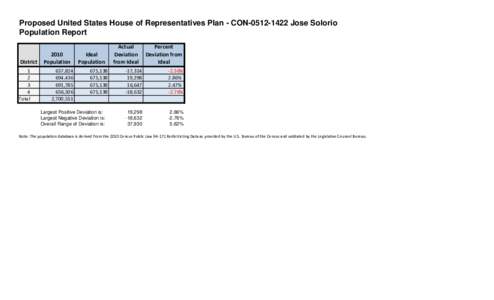 Proposed United States House of Representatives Plan - CON[removed]Jose Solorio Population Report District 1 2