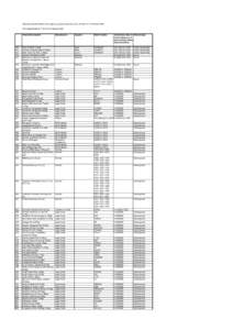 Affected products notified to the Agency by food companies since 16:10pm on 22 February 2005 This list published at[removed]on 24 February 2005 Product Description[removed]
