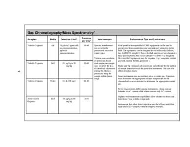 US EPA - Summary of Detection Limits for Selected Field-based Analytical Methods