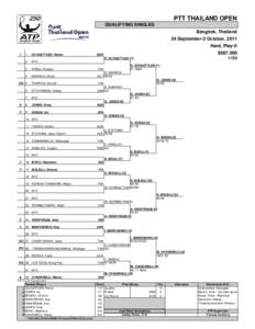 PTT THAILAND OPEN QUALIFYING SINGLES Bangkok, Thailand