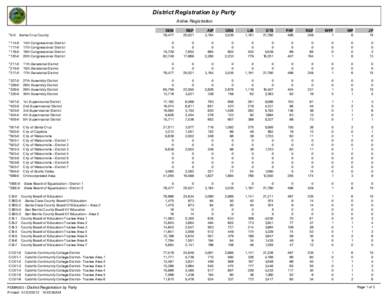 District Registration by Party Active Registration *0-0 Santa Cruz County