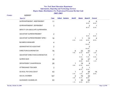 New York State Education Department Information, Reporting and Technology Services Degree Status Distributions For Professional Personnel By Stat Code ALBANY  County: