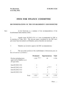 For discussion on 25 May 2012 FCR[removed]ITEM FOR FINANCE COMMITTEE