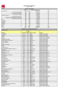 Relocations to Lower Manhattan Q1[removed]Q2 2014 Summary of Relocations Creative Services Creative Services, Media Creative Services, Advertising