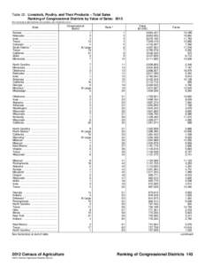 Table 22. Livestock, Poultry, and Their Products – Total Sales Ranking of Congressional Districts by Value of Sales: 2012 [For meaning of abbreviations and symbols, see introductory text.] Kansas ......................