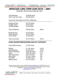 MEDICAID LONG TERM CARE DATA – 2003 (September 2002 through September[removed]Total Medicaid Total Long Term Care