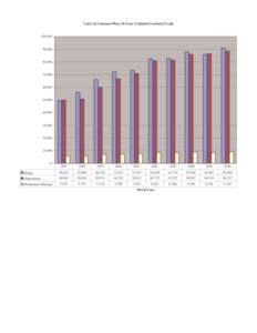 Court of Common Pleas 10-Year Criminal Caseload Trend 100,000 90,[removed],000