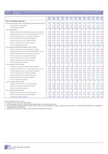 Table 8  Coefficients of variation for MFI interest rates on new euro-denominated loans to euro area non-financial corporations 1) (new business[removed]June