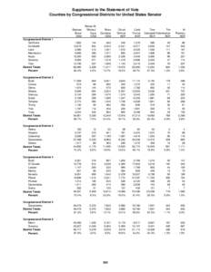 Supplement to the Statement of Vote Counties by Congressional Districts for United States Senator Barbara Boxer DEM