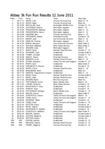 Abbey 3k Fun Run Results 12 June 2011 Place[removed]
