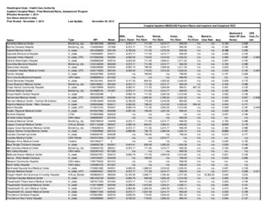 Washington State - Health Care Authority Inpatient Hospital Rates - Final Medicaid Rates_Assessment Program Effective November 1, 2014 See Notes related to rates First Posted: November 1, 2014 Last Update: