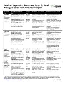 Guide	
  to	
  Vegetation	
  Treatment	
  Costs	
  for	
  Land	
   Management	
  in	
  the	
  Great	
  Basin	
  Region	
   Treatment	
   Type	
   Prescribed	
   Burn	
  	
  