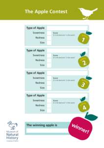 The Apple Contest Type of Apple Sweetness Score (5 is the best and 1 is the worst)