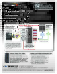 Spectra’s MigrationPass Service: SM An innovative way to preserve your drive and media investment Both Spectra and the Spectra® Stack Tape Library make any migration plan seamless. Tape is designed for long-term data 