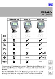 WIZARD  Drill Controls VRDC