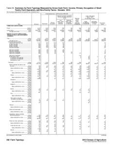 Table 29. Summary by Farm Typology Measured by Gross Cash Farm Income, Primary Occupation of Small Family Farm Operators, and Non-Family Farms - Nevada: 2012 [For meaning of abbreviations and symbols, see introductory te