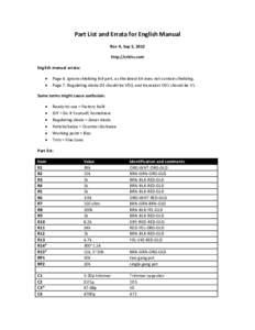 Part List and Errata for English Manual Rev A, Sep 5, 2012 http://crkits.com English manual errata:  