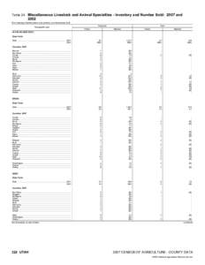 2007 Census of Agriculture Ohio[removed]