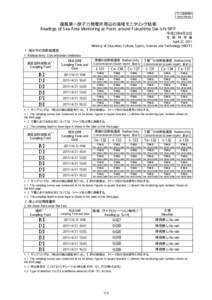 プレス発表資料 News Release 福島第一原子力発電所周辺の海域モニタリング結果 Readings of Sea Area Monitoring at Posts around Fukushima Dai-ichi NPP  平成23年4月22日