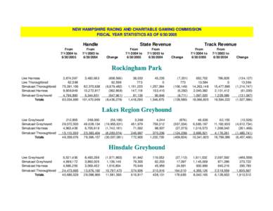 http://racing.nh.gov/statistics/fiscal05vs04.htm