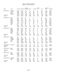 February 10, 1999 Report of Registration Registration by State Assembly District American Democratic Republican Independent Green