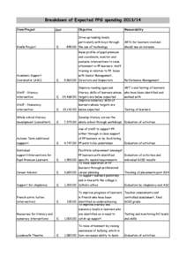 Finanical_Breakdown_of_PPG_Expenditure_2013_14_2.xlsx