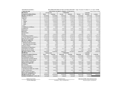 MUNICÍPIO DE ILHABELA  RELATÓRIO RESUMIDO DA EXECUÇÃO ORÇAMENTÁRIA (Artigo 52, Incisos I e II, alíneas “a” e “b”, da LCº BIMESTRE 2009