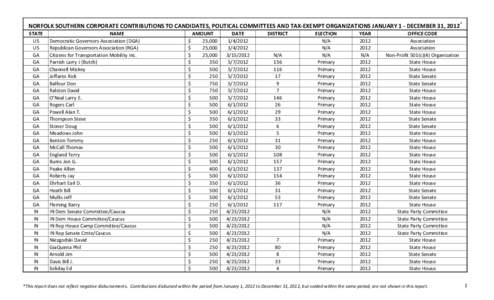 NORFOLK SOUTHERN CORPORATE CONTRIBUTIONS TO CANDIDATES, POLITICAL COMMITTEES AND TAX-EXEMPT ORGANIZATIONS JANUARY 1 - DECEMBER 31, 2012* STATE US US GA GA