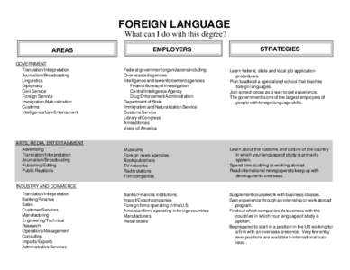 FOREIGN LANGUAGE What can I do with this degree? AREAS GOVERNMENT Translation/Interpretation Journalism/Broadcasting