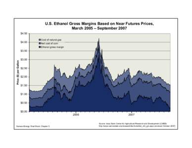 9 - U.S. Ethanol Gross Margin...tures Prices, 2005 – 2007.pdf