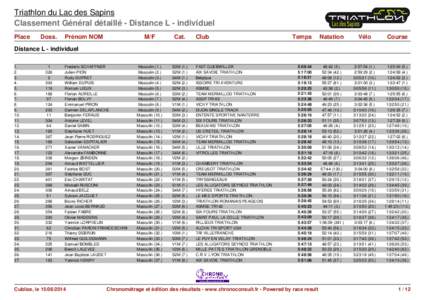 Triathlon du Lac des Sapins Classement Général détaillé - Distance L - individuel Place Doss.