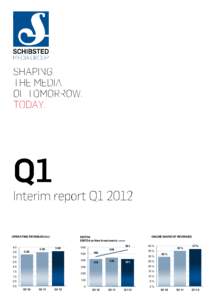 z  OPERATING REVENUES (bn