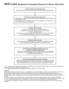 IDCR-O-GRAM: Management of Occupational Exposures to Blood or Body Fluids i ii  Provide immediate care to exposure site.