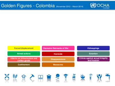 Golden Figures - Colombia  Forced displacement (November 2012 – March 2014)