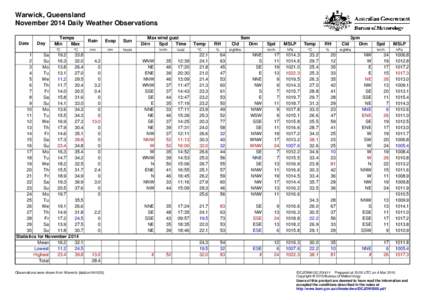 Warwick, Queensland November 2014 Daily Weather Observations Date Day