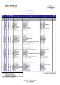 top 100 albumesx_w10.2011.xls
