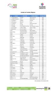 Listado de Pueblos Mágicos Estado No. 1. Aguascalientes 2. Baja California Sur