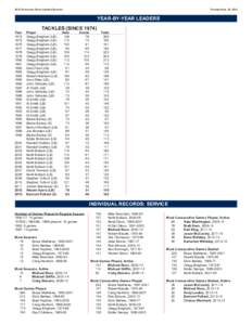 2014 Tennessee Titans Updated Records  Through Sept. 28, 2014 YEAR-BY-YEAR LEADERS TACKLES (SINCE 1974)