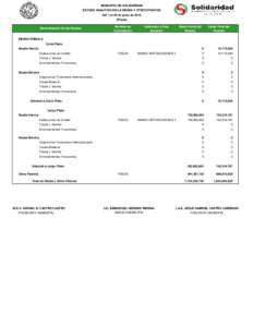 MUNICIPIO DE SOLIDARIDAD ESTADO ANALITICO DE LA DEUDA Y OTROS PASIVOS Del 1 al 30 de junio dePesos) Denominación de las Deudas