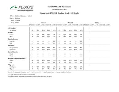 Fall 2013 NECAP Assessments Students in[removed]Disaggregated NECAP Reading Grades 3-8 Results School: Brighton Elementary School District: Brighton