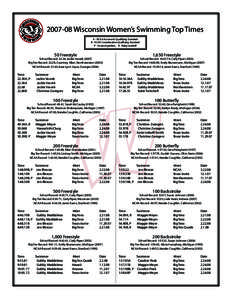 [removed]Wisconsin Women’s Swimming Top Times A - NCAA Automatic Qualifying Standard B - NCAA Consideration Qualifying Standard P - Swam in prelims R - Relay Leadoff  50 Freestyle