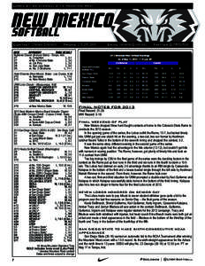 Lobos[removed]overall; 3-15 Mountain West  New Mexico Softball Contact Chelsea Einerwold	Phone[removed]	Email [removed]