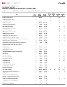 Income Statistics[removed]tax year) Final Table 2A for Nova Scotia Taxable returns by total income class (All money figures in thousands of dollars) For explanatory notes about this table, go to: (www.cra- arc.gc.ca/g