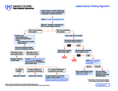 Galactosemia Testing Algorithm ■ ■ ■  Clinical suspicion of classic galactosemia