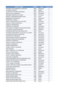 Miami-Dade County Public Schools / Miami / North Miami /  Florida / Liberty City / Allapattah / Miami Metromover / Brownsville / Miami-Dade County /  Florida / Downtown Miami / Geography of Florida / Florida / Geography of the United States