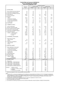 Centrale Bank van Curacao en Sint Maarten SELECTED MONETARY FIGURES as per end of September, 2014 Change with regard to Previous month Previous year