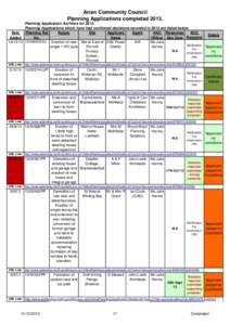 Arran Community Council Planning Applications completedPlanning Application Archives forPlanning Applications which have had confirmed decisions recorded in 2013 are listed below. ACC Date