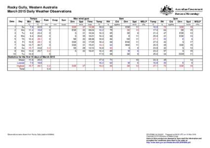 Rocky Gully, Western Australia March 2015 Daily Weather Observations Date Day